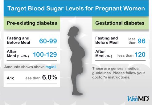 GEST normal-blood-sugar-levels-chart-pregnant-women